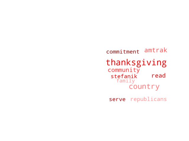 Wordcloud from Friday November 25, 2022.